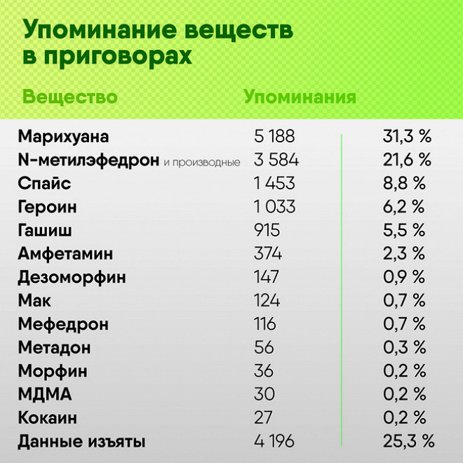 Кракен маркет kr2web in